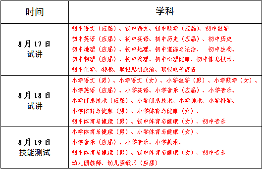 2020年贛州市章貢區(qū)中小學(xué)幼兒園教師招聘通過資格復(fù)審人員名單公告
