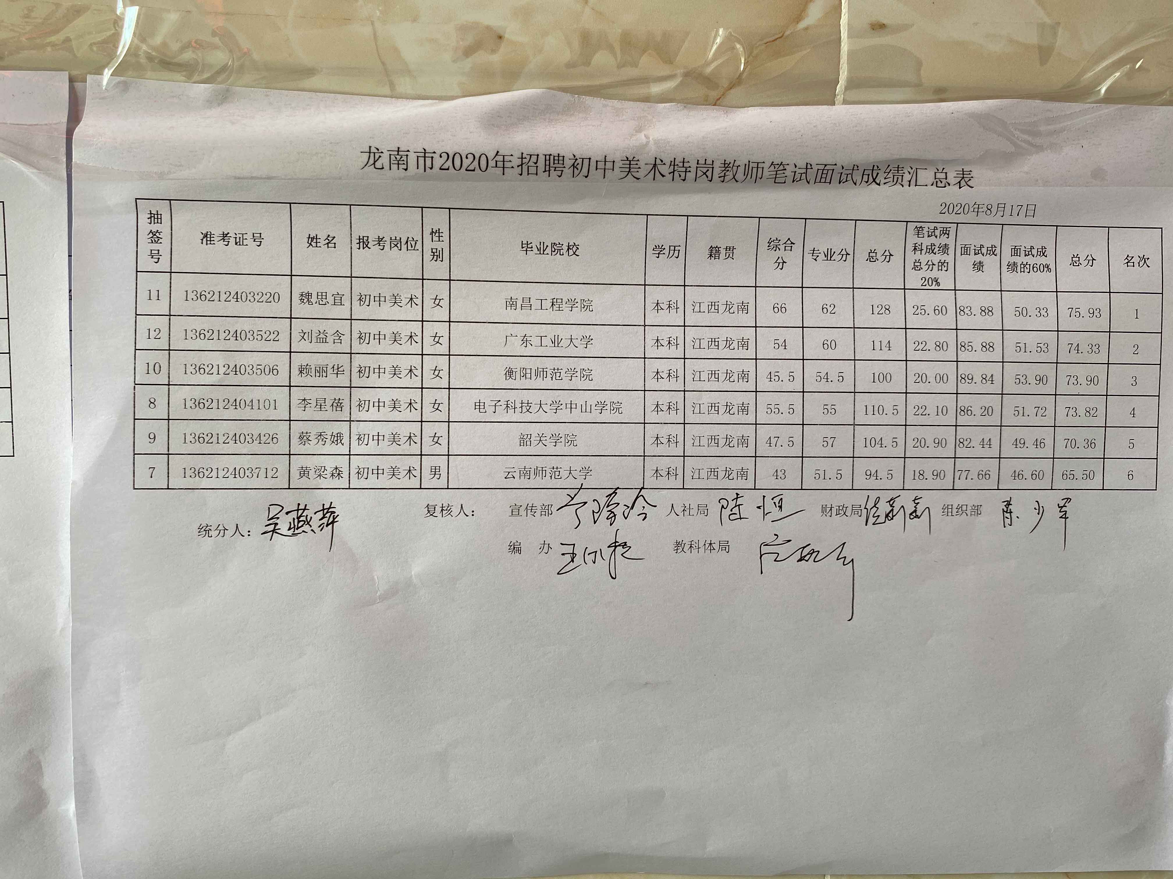2020年贛州龍南市特崗教師招聘成績公示