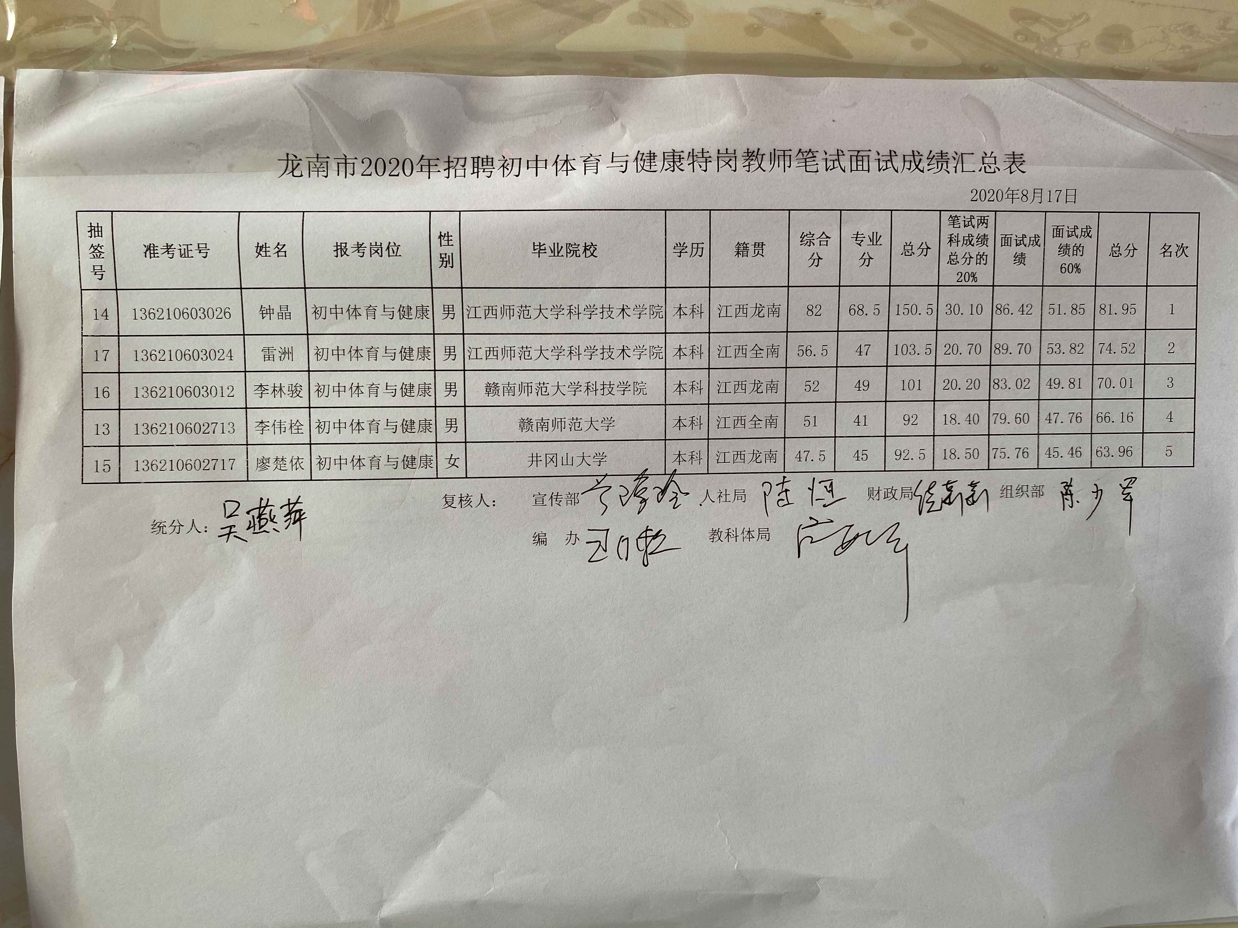 2020年贛州龍南市特崗教師招聘成績公示