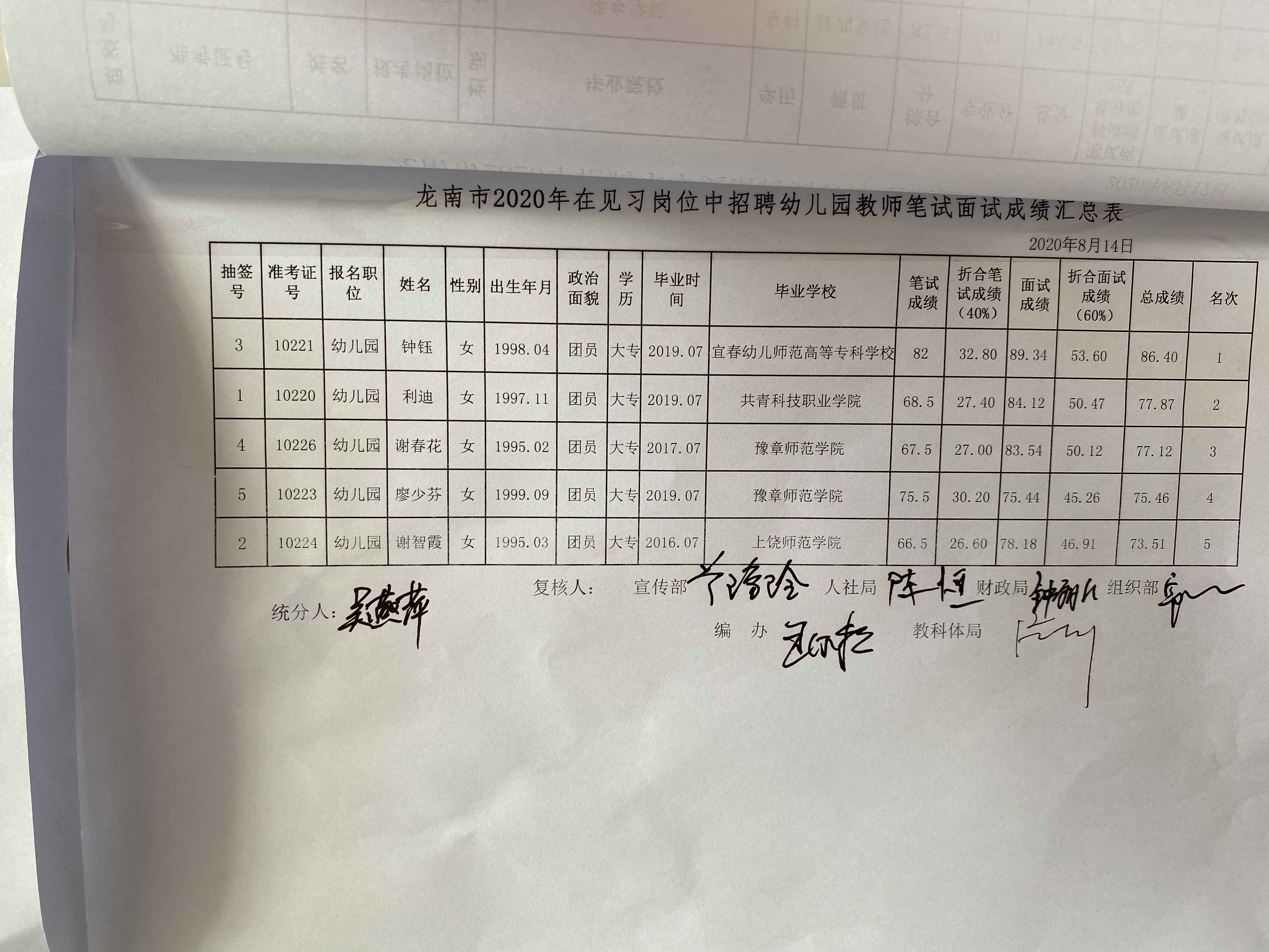 2020年贛州龍南市特崗教師招聘成績公示