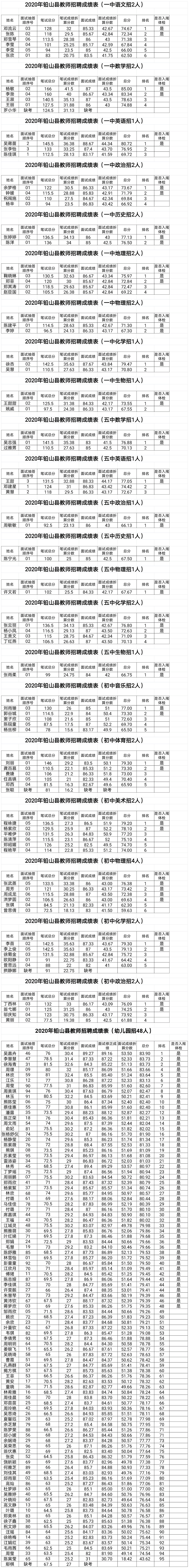 2020年上饒市鉛山縣教師招聘總成績(jī)及入闈體檢有關(guān)事項(xiàng)公告