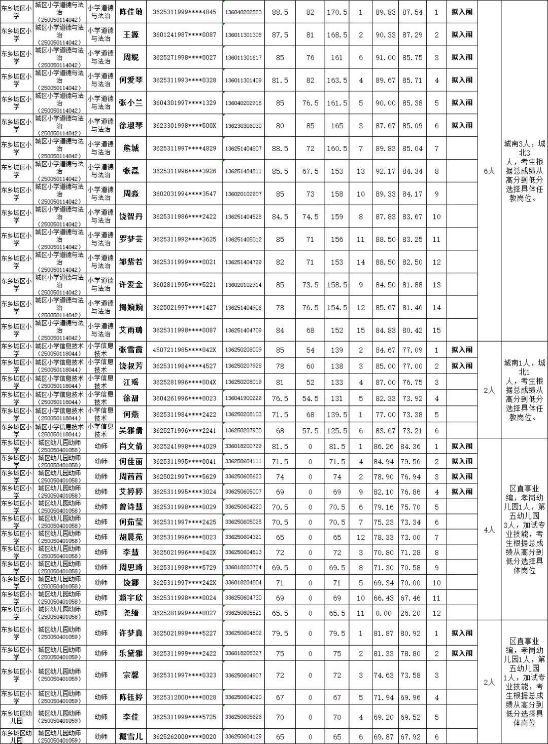 2020年撫州市東鄉(xiāng)區(qū)面向社會(huì)招聘中小學(xué)幼兒園<a href=