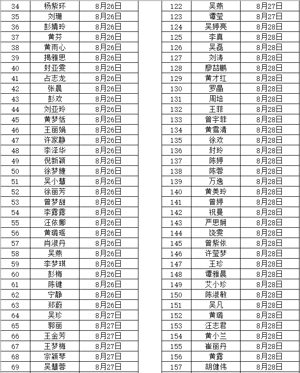 2020年撫州市南豐縣中小學(xué)教師招聘（含特崗）面試成績、總成績及體檢入闈情況公示