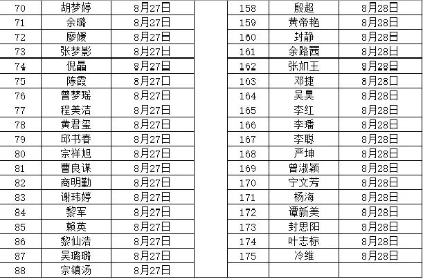 2020年撫州市南豐縣中小學(xué)教師招聘（含特崗）面試成績、總成績及體檢入闈情況公示