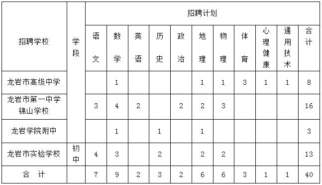 龍巖教師招聘