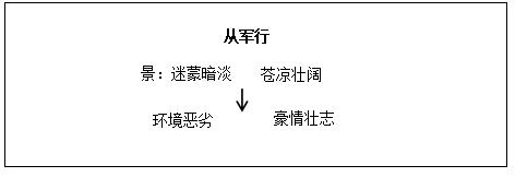 小學(xué)語(yǔ)文《從軍行》說課稿