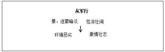 小學(xué)語(yǔ)文《從軍行》教學(xué)設(shè)計(jì)