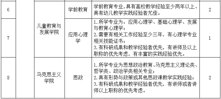 陽光學院