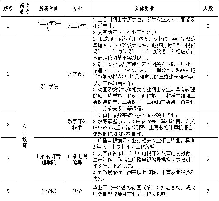 陽光學院