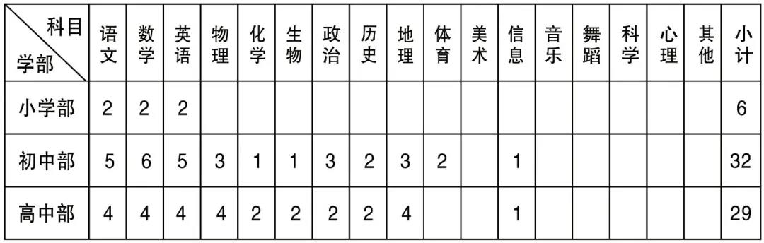 漳浦龍成中學(xué)招聘信息