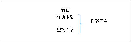 小學(xué)語文《竹石》說課稿