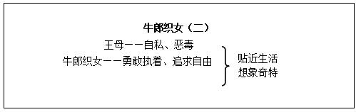小學(xué)語文《牛郎織女(二)》說課稿