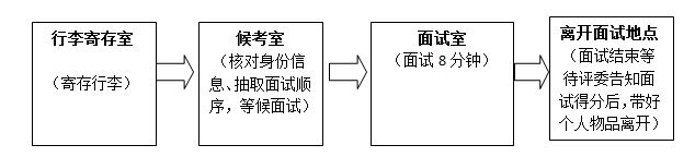 2022福建南平邵武市中小學(xué)緊缺急需學(xué)科教師專項(xiàng)招聘面試公告