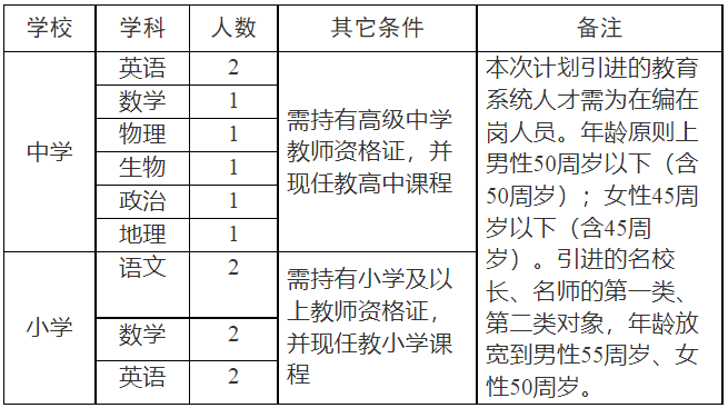 漳州教師招聘