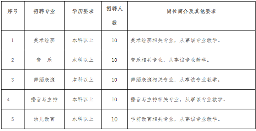2023貴州黔東職業(yè)技工學(xué)校（籌建）文化藝術(shù)類教師50人簡章