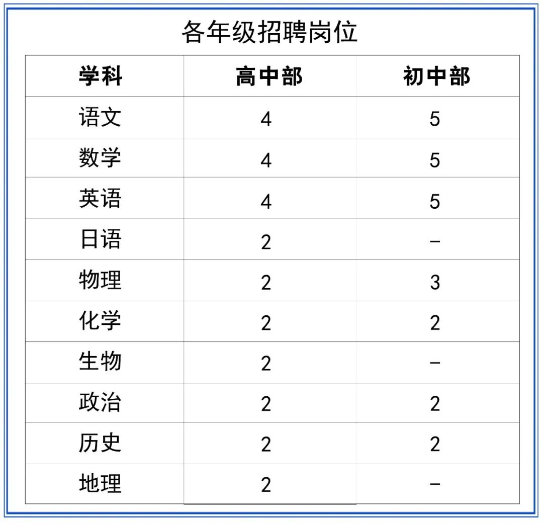 2023巴彥淖爾臨河區(qū)鴻文實驗中學(xué)各科優(yōu)秀教師招聘公告