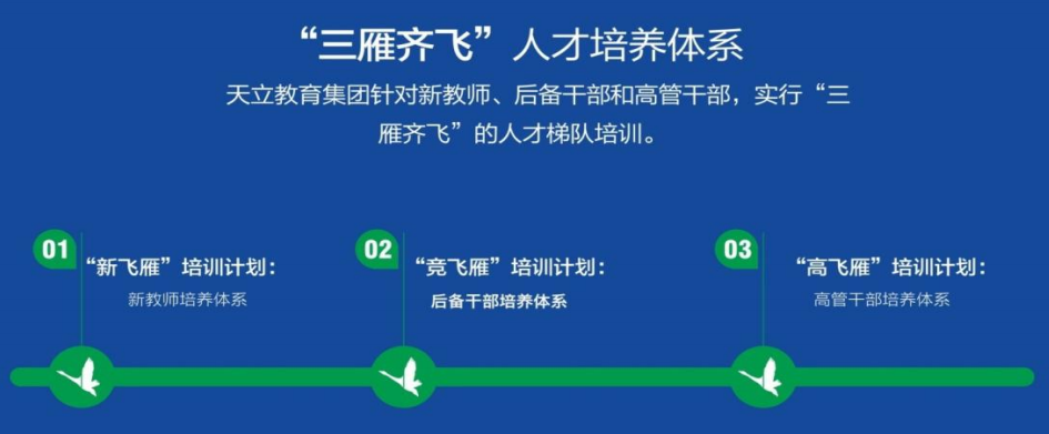 2023烏蘭察布天立學(xué)校高中部招聘部分學(xué)科清北教師及骨干教師