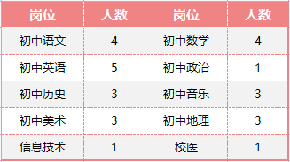 2023年成都市樹德實(shí)驗(yàn)中學(xué)校聘招聘28名儲(chǔ)備教師公告