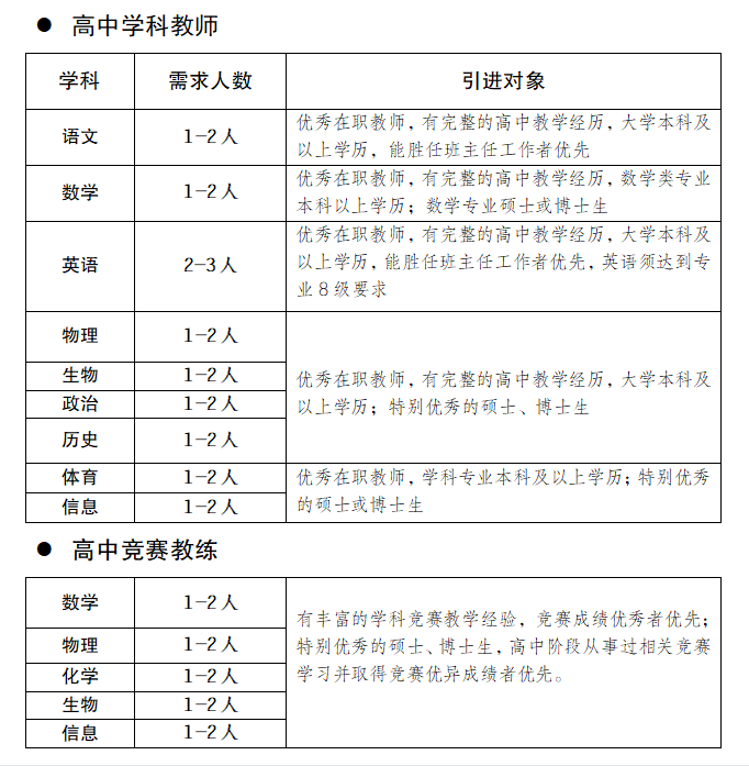 2023年成都英才學(xué)校招聘教師公告