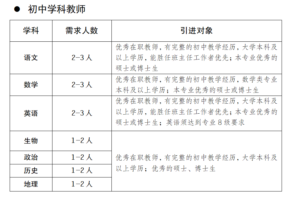 2023年成都英才學(xué)校招聘教師公告