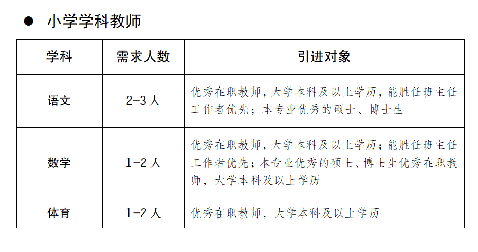 2023年成都英才學(xué)校招聘教師公告