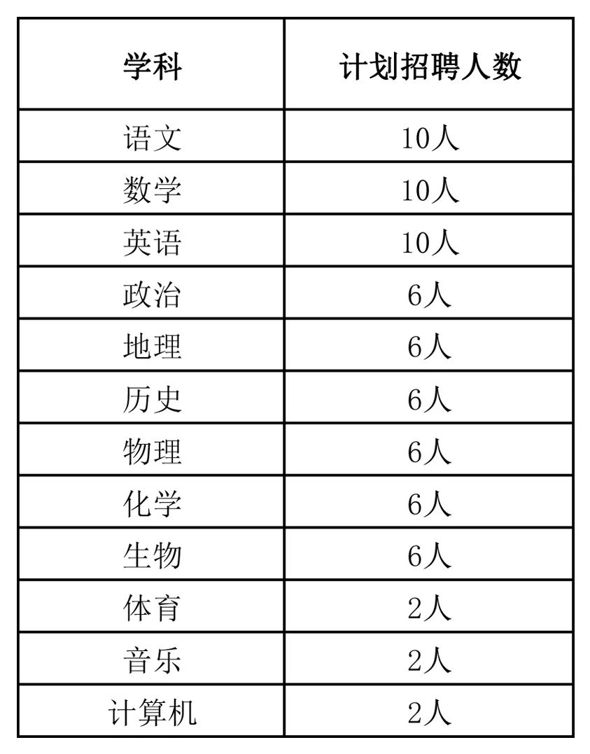 2023赤峰荷馬實(shí)驗(yàn)學(xué)校（北大附屬）教師招聘72人簡章