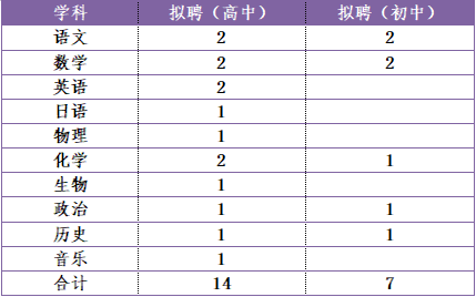 2023鄂爾多斯衡水實(shí)驗(yàn)中學(xué)、東勝區(qū)衡水實(shí)驗(yàn)學(xué)校招聘優(yōu)秀教師21人公告