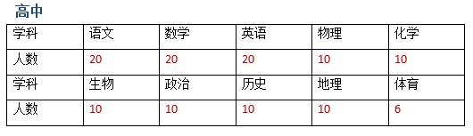 2023呼和浩特國(guó)星中學(xué)夏季教師招聘140人公告