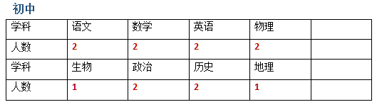 2023呼和浩特國(guó)星中學(xué)夏季教師招聘140人公告