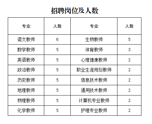 2023鄂爾多斯蒙藝職業(yè)高中招聘教師61人公告