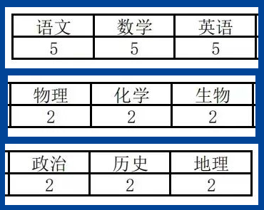 2023秋季呼和浩特市劍橋中學高中部教師招聘27人公告