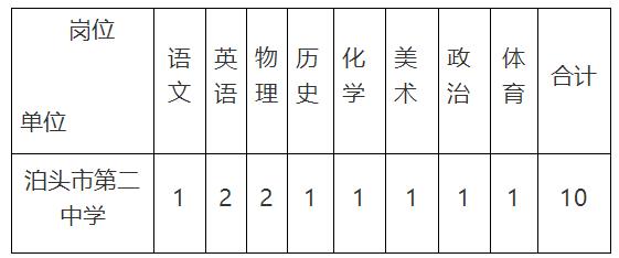 2023河北滄州泊頭市第二中學(xué)招聘教師10名公告