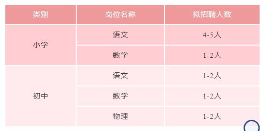 2023年成都東安湖學(xué)校招聘8-13名優(yōu)秀教師公告