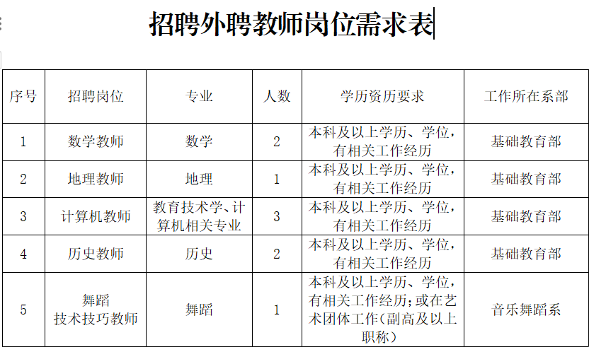 2023內(nèi)蒙古民族幼兒師范高等?？茖W(xué)校外聘教師招聘9人公告