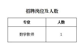 2023鄂爾多斯蒙藝職業(yè)高中招聘數(shù)學教師公告