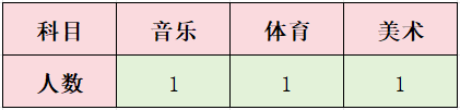 2024內(nèi)蒙古烏蘭察布卓資縣德慧學(xué)校教師招聘18人簡章