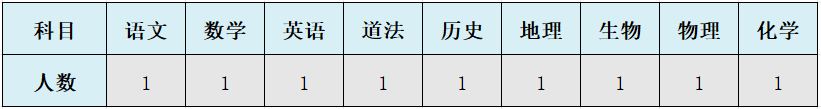 2024內(nèi)蒙古烏蘭察布卓資縣德慧學(xué)校教師招聘18人簡章