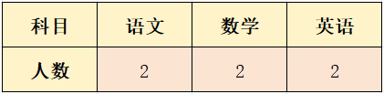 2024內(nèi)蒙古烏蘭察布卓資縣德慧學(xué)校教師招聘18人簡章