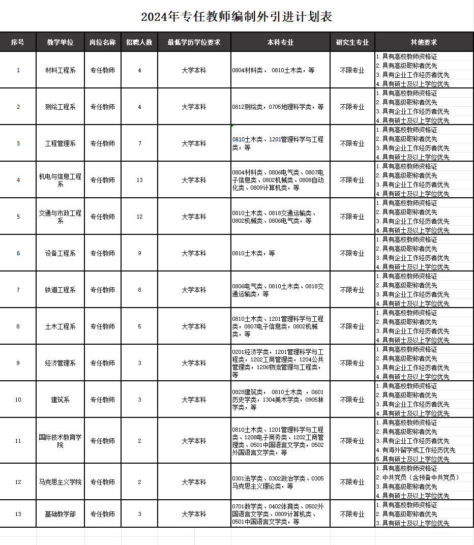 2024年四川建筑職業(yè)技術(shù)學(xué)院公開招聘83名工作人員公告