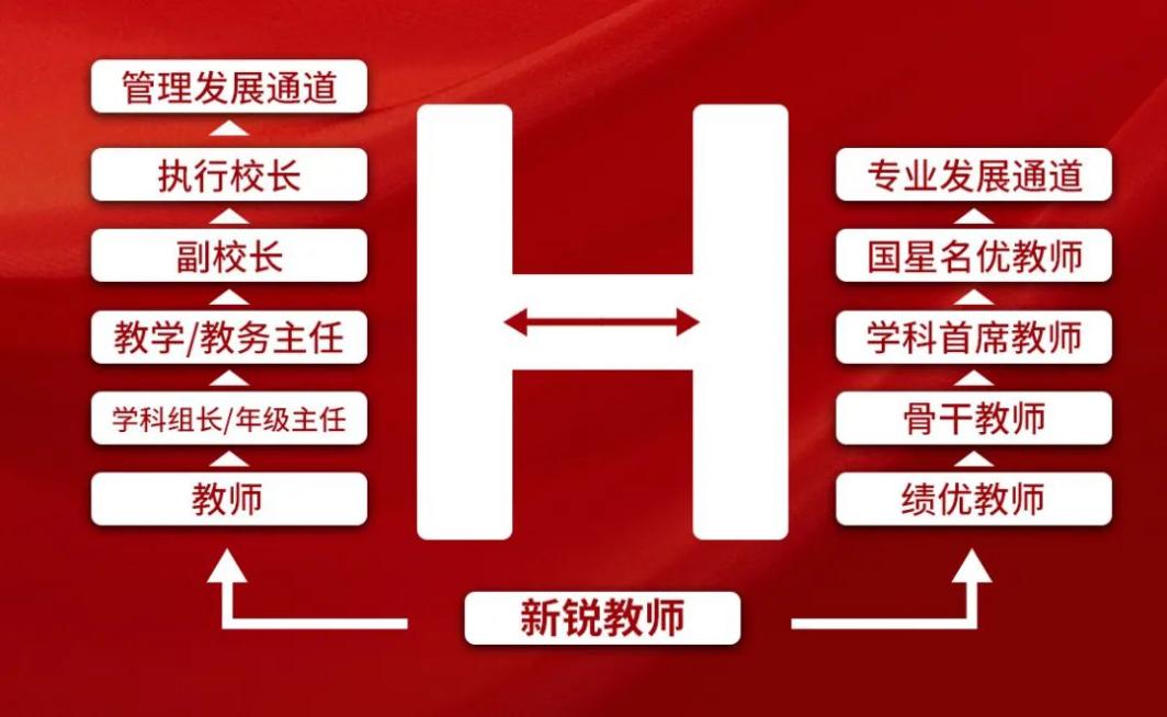 2024秋季呼和浩特國(guó)星中學(xué)涼城校區(qū)教職工招聘25人公告